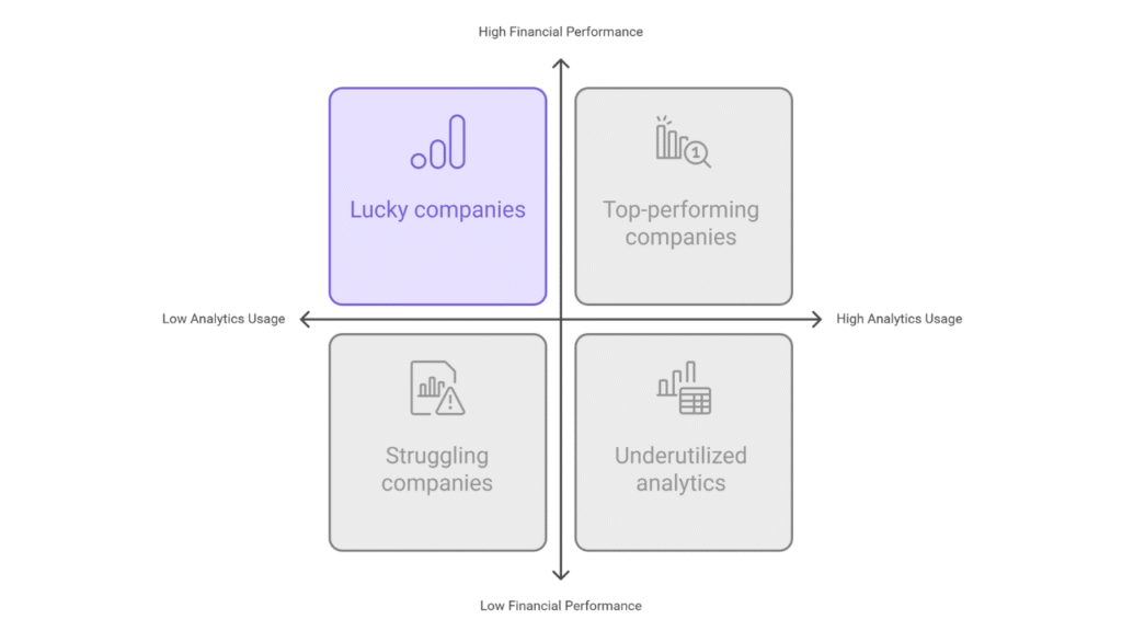 Leveraging Business Intelligence